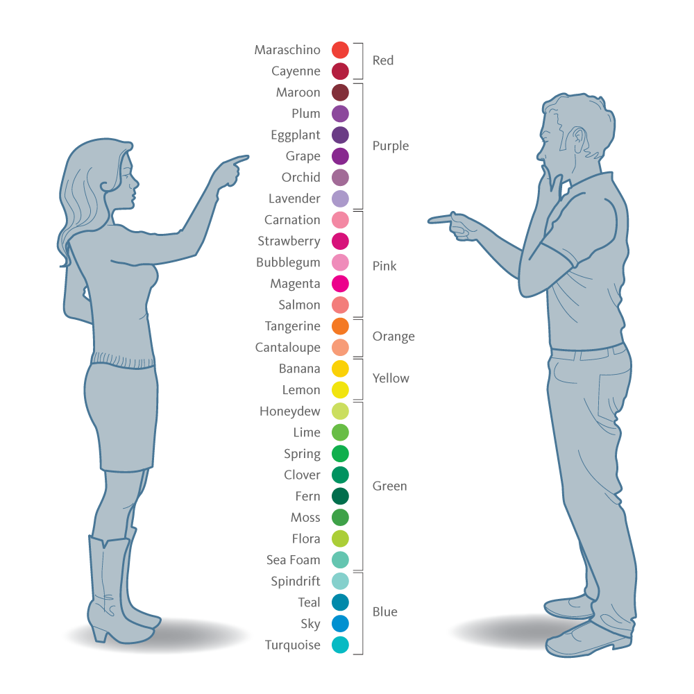 How men and women see colors