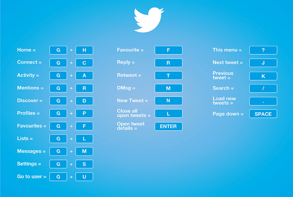 shortcut to download twitter videos