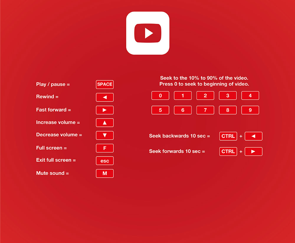 YouTube keyboard shortcuts